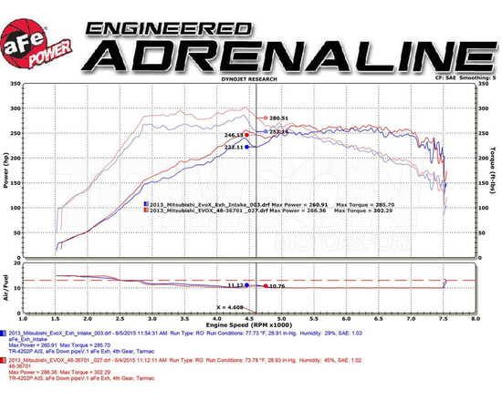 aFe Power 48-36701 Twisted Steel downpipe Mitsubishi Lancer Evo X 4B11T