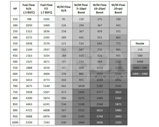 Zestaw dysz AEM 30-3315 V3 z mocowaniem dyszy do wtrysku wody i metanolu (250cc, 500cc, 1000cc)