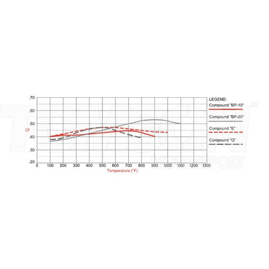 Klocki hamulcowe Wilwood 150-14772K BP30 do zacisków Wilwood 4 i 6-tłoczkowych (7416)