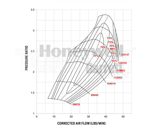 Turbosprężarka Garrett 836026-5021S GT2871R T25 A/R 0.64 WG