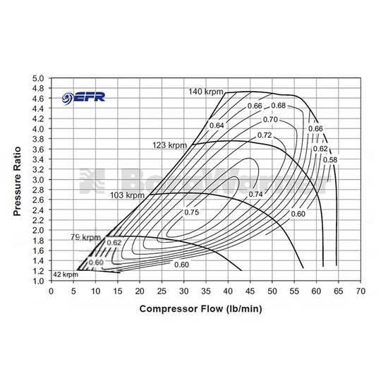 Turbosprężarka Borg Warner 179390 EFR 7670 T4 A/R 0.92 WG