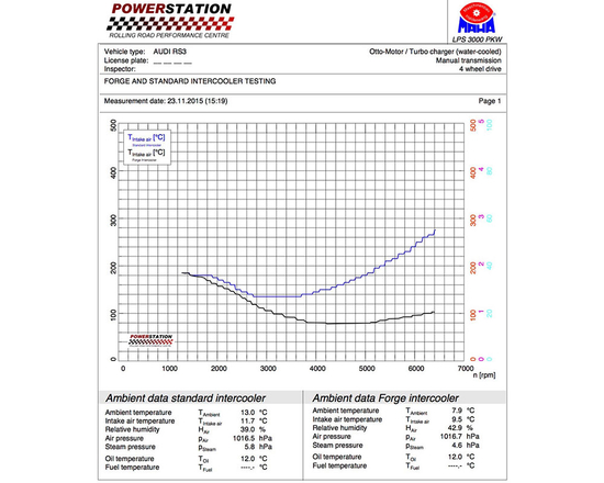 Airtec Motorsport ATINTVAG48 intercooler Audi RSQ3 (F3)