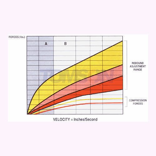 KONI Sport 8240-1236Sport shock BMW E90, E91, E92, E93 rear