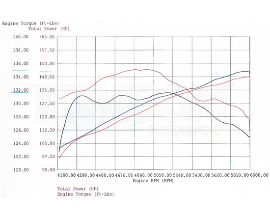 Układ dolotowy aFe Power 54-10671 Magnum FORCE Stage 1 Pro 5R BMW 530i (E39) 2001-2003
