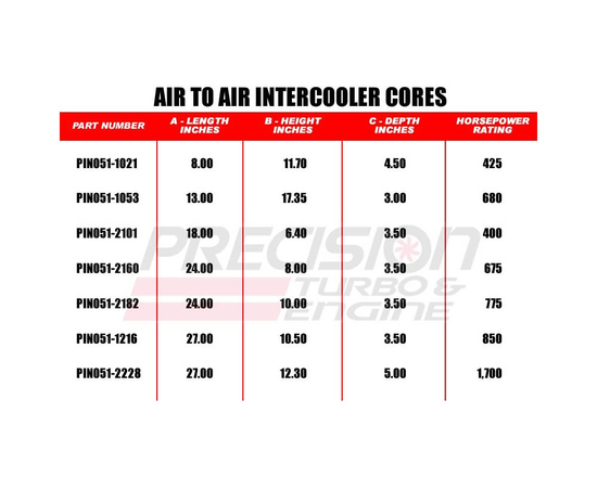 Precision Turbo 051-2182 Air to Air Intercooler Core 775hp