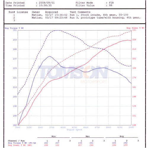 aFe Power 54-11472 Magnum FORCE Stage-2 Pro 5R System BMW 335i E90, N54, 135i E82 N54, 535i E60 N54