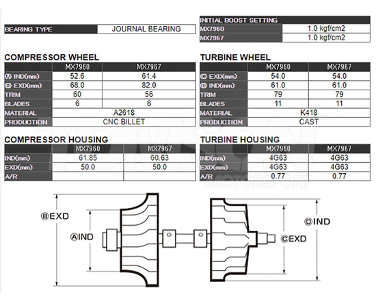 Zestaw turbosprężarki (turbo kit) Tomei TB401A-MT01A ARMS MX-Series MX7960 Mitsubishi Lancer Evo IV, V, VI, VII, VIII, IX 4G63T (400 KM)