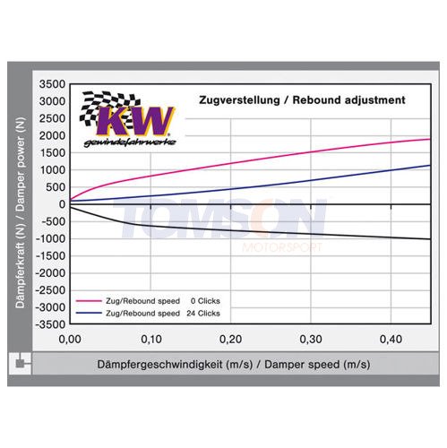 Zawieszenie gwintowane KW Street Comfort 18020032 BMW 3 E90, E91