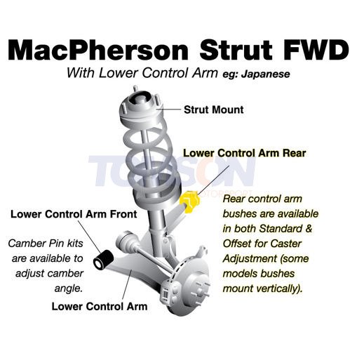 Zestaw tulei zawieszenia Whiteline W53196 Audi A3, VW Golf V przedni dolny wahacz