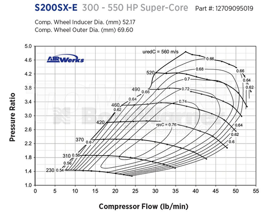Turbosprężarka (super core) Borg Warner AirWerks S200SX-E 12709095019