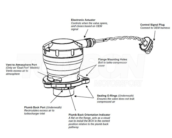 Turbosmart TS-0223-1277 Kompact EM DV Plumb Back VR17 Toyota GR Yaris (Gen 1, Gen 2) (GXPA16) 1.6 G16E-GTS