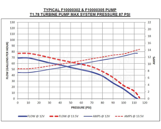 Pompa paliwa Walbro F10000302 (Improved GT Supercar) E85 wydajność 230 LPH (bez zestawu montażowego)