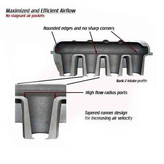 VF Engineering VF595 Supercharger BMW M3 E90, E92, E93