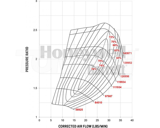 Turbosprężarka Garrett 836026-5013S GT2860RS T25 A/R 0.86 WG