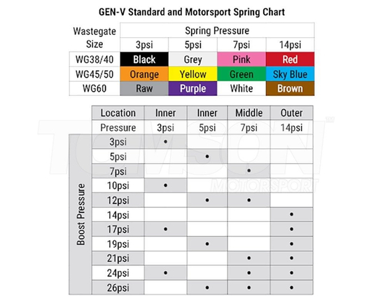 Turbosmart TS-0552-1011 Comp-Gate 40 mm GenV WG40 external wastegate 14 psi (blue)
