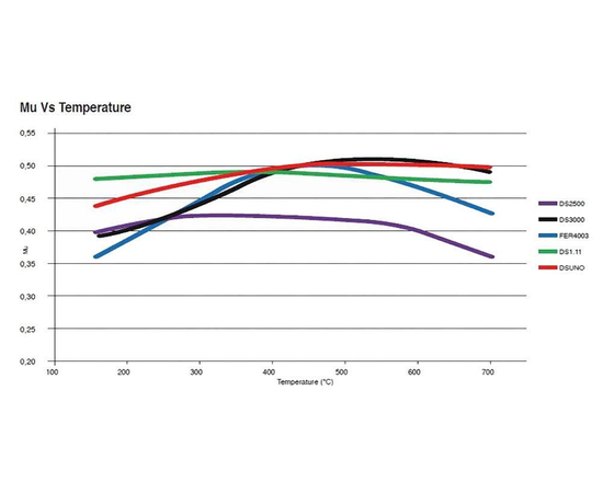 Klocki hamulcowe Ferodo FCP4044 DS2500 Ford Focus RS, Audi A4/S4, A5/S5, Q5 (przód)