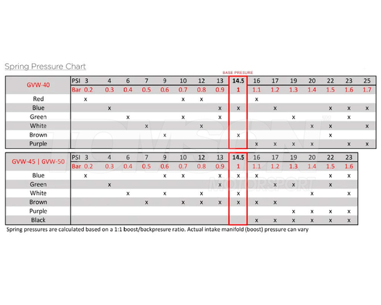 Zawór upustowy spalin (wastegate) Garrett 908827-0001 GVW-40 40 mm 1 bar (14. psi) (czerwony)