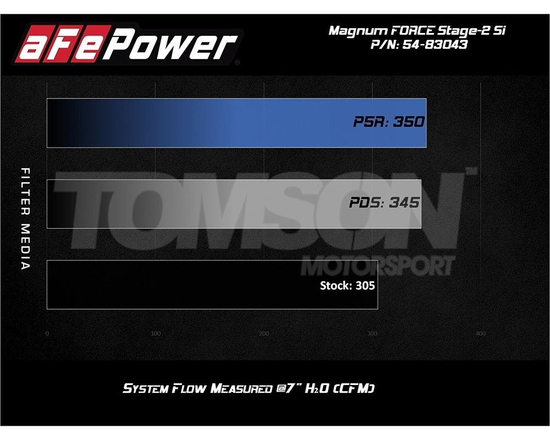 Układ dolotowy aFe Power 54-83043R Stage-2 Magnum Force Si Pro 5R BMW X5 (E70, F15), X6 (E71, F16) N55