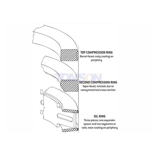 Zestaw pierścieni JE Pistons JG1004-3189 81.00 mm (4 tłoki)