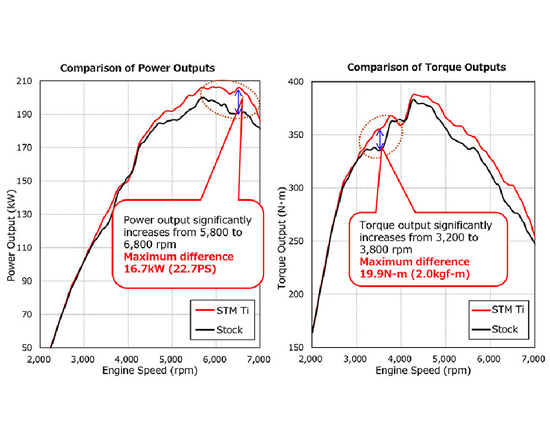 HKS 31030-AT001 (31029-AT010) Super Turbo Muffler Ti URBAN MATTE EDITION titanium cat back exhaust Toyota GR Yaris (Gen 1) (GXPA16) 1.6 G16E-GTS