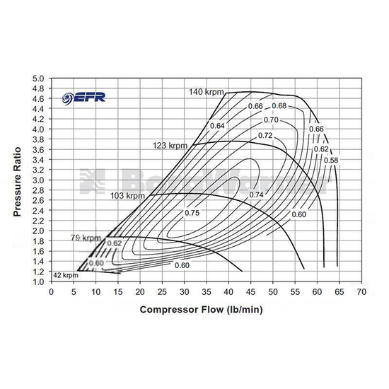 Borg Warner 179351 EFR 7670 T3 A/R 0.83 WG turbocharger