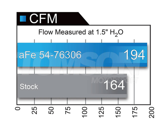 Układ dolotowy aFe Power 51-76306 Momentum GT Pro Dry S BMW 135i / 1M (E82, E88), 335i / 335iX (E90, E91, E92, E93), 535i / 535iX (E60, E61) 3.0 (N54)