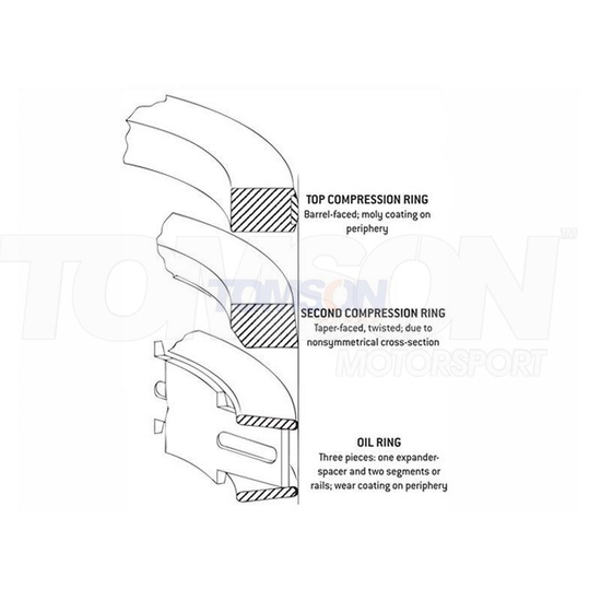 Zestaw pierścieni JE Pistons JG1001-3425 87 mm (1 tłok)
