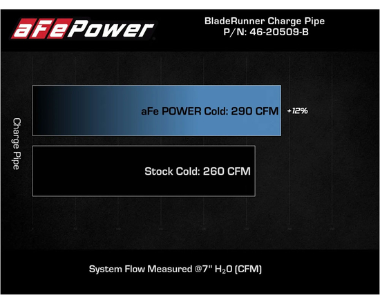 Orurowanie intercoolera AFE Power 46-20509-B BladeRunner 3" (Aluminum Cold Charge Pipe) strona zimna Kia Stinger GT 3.3 V6 (Lambda II RS T-GDi, G6DP) (czarne)