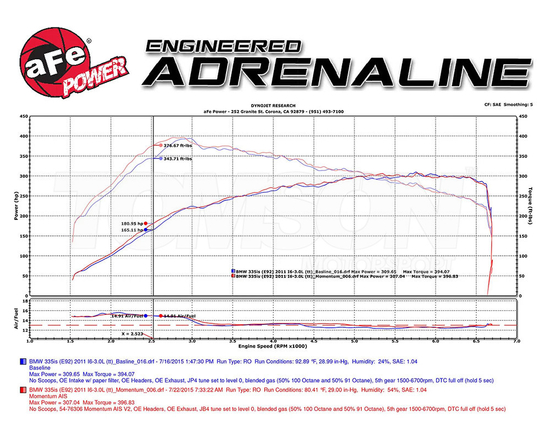 aFe Power 51-76306 Momentum GT Pro Dry S cold air intake system BMW 135i / 1M (E82, E88), 335i / 335iX (E90, E91, E92, E93), 535i / 535iX (E60, E61) 3.0 (N54)