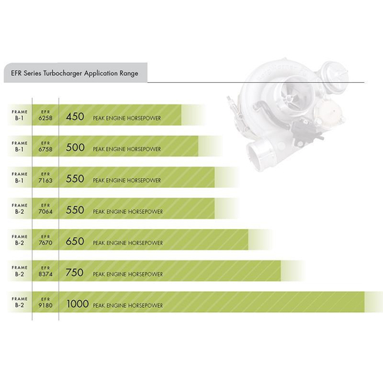 Borg Warner 179388 EFR 6758 T25 A/R 0.64 WG turbocharger