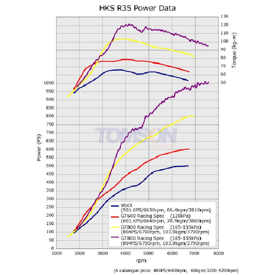Intercooler HKS 13001-AN015 R-type GT1000SPEC Nissan GT-R R35