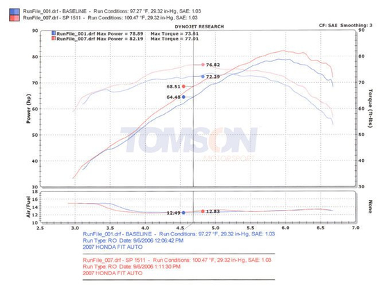 Injen SP1511P Cold Air Intake System Honda Fit 1.5 2006-2008
