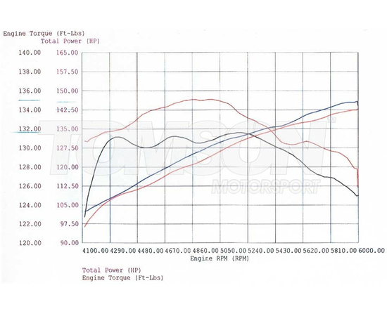 Układ dolotowy aFe Power 51-10671 Magnum FORCE Stage 1 Pro Dry S BMW 530i (E39) 2001-2003