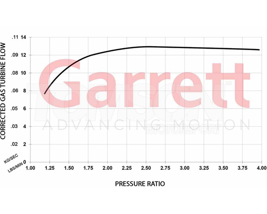 Turbosprężarka Garrett 896053-5003S Club Line GBC20-300 T25 A/R 0.55 WG