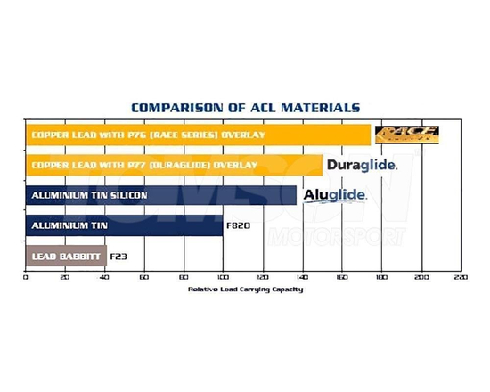 ACL Race 4B1856H-.025 rod bearings Toyota Celica, Corolla, Lotus Elise, Exige 1.8 2ZZ-GE +0.025 mm
