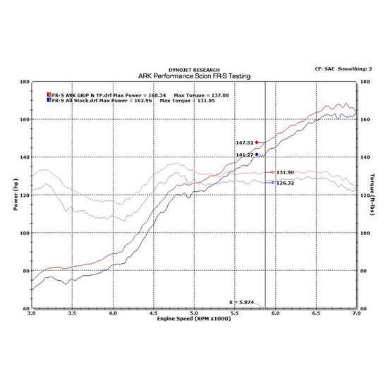 Układ wydechowy cat back ARK Performance GRiP Collection SM1202-0213G Subaru BRZ, Toyota GT86