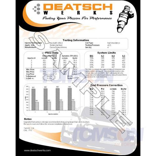 Deatschwerks 02J-00-0740-4 Fuel Injectors Subaru Impreza STi 2004-2006 Side Feed 740cc
