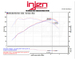 Injen SP1128P Cold Air Intake System BMW Series 1 M135i/ix (F20, F21), Series 2 M235i (F22), Series 3 335i/ix (F30, F31, F34), Series 4 435i/ix (F32, F33, F36) N55 (polished)