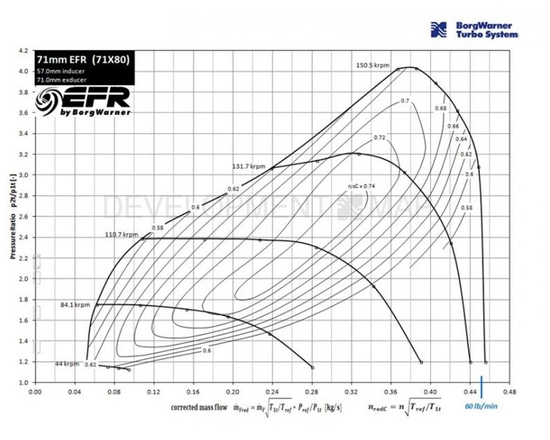 Turbosprężarka Borg Warner 11639880002 EFR 7163 T4 Twin Scroll A/R 0.80 WG