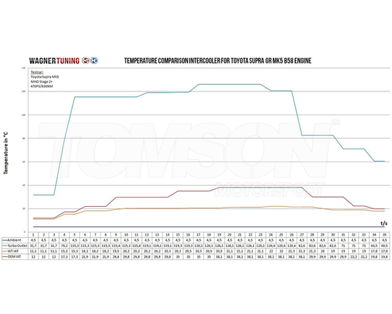 Wagner Tuning 200001204 Evo 1 intake manifold with integrated Intercooler BMW M140i (F20, F21), M240i (F22, F23), M340i (F30, F31), M440i (F32, F33, F36) B58B30M0