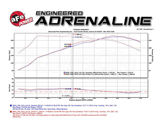 aFe Power 54-12202 Stage-2 Momentum Pro 5R cold intake system BMW Series 1 M135i/ix (F20, F21), Series 2 M235i (F22), Series 3 335i/ix (F30, F31, F34), Series 4 435i/ix (F32, F33, F36) N55
