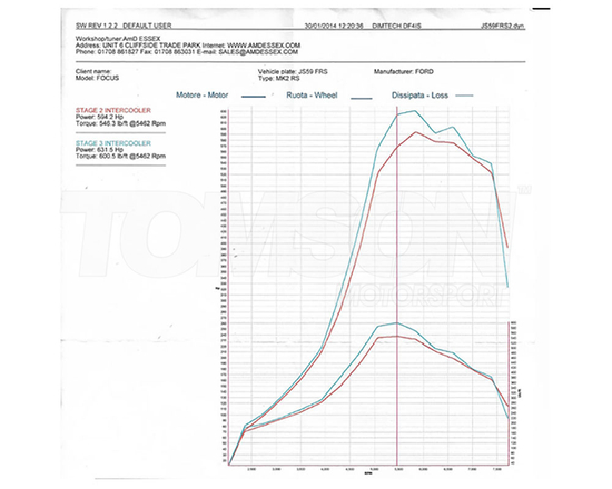 Intercooler Airtec Motorsport ATINTFO20 Stage 2 Ford Focus ST (ST 225) Mk2
