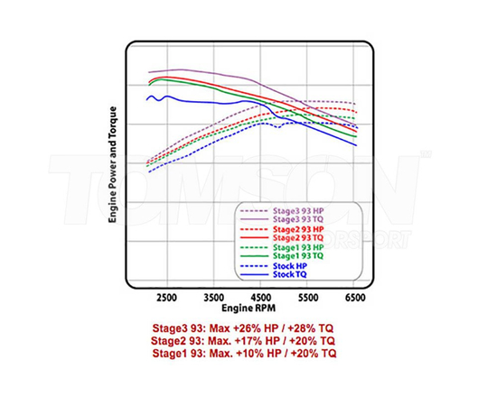 Cobb Tuning 591100 catback exhaust Ford Focus ST Mk3 2.0 EcoBoost