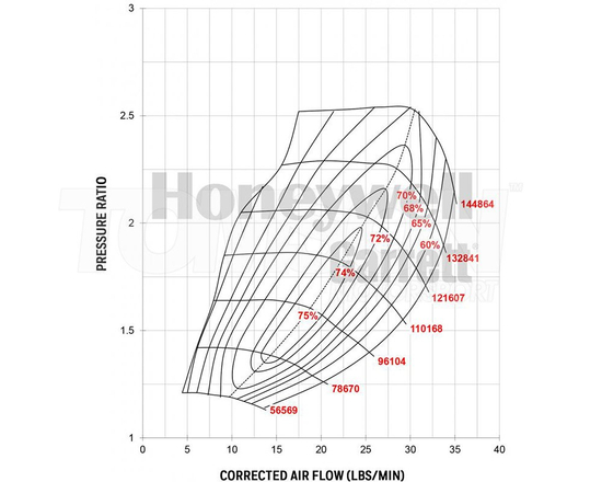 Turbosprężarka Garrett 836023-5004S GT2560R T25 A/R 0.64 WG