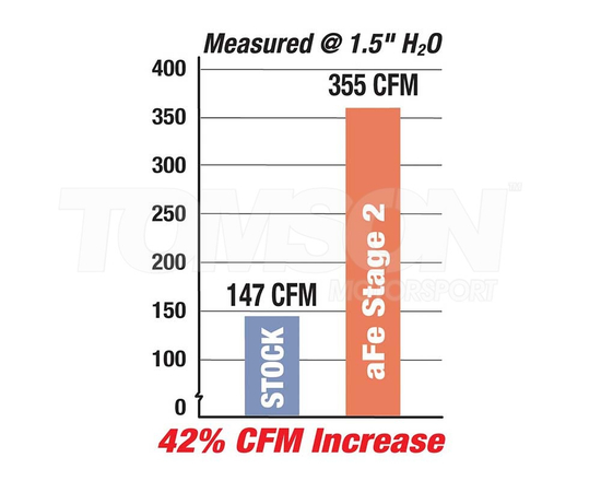aFe Power 54-10462 Magnum FORCE Stage-2 Pro 5R cold intake system BMW M3 E46 3.2 S54B32