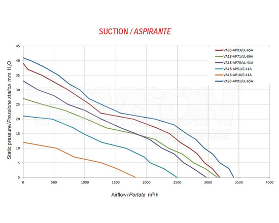 Spal VA18-AP10/C-41A pull type electric fan 385 mm