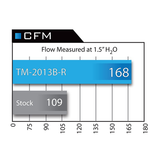 aFe Power TM-2013B-R Takeda Stage-2 Pro 5R Intake System Subaru BRZ, Toyota GT-86