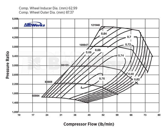 Turbosprężarka Borg Warner AirWerks S300SX3 90° 177284 T4 Single Scroll A/R 0.91