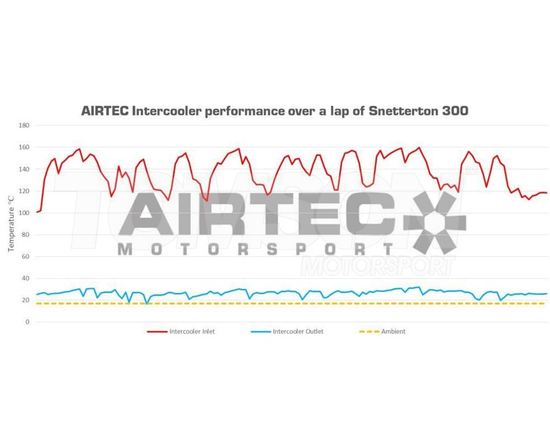 Intercooler Airtec Motorsport ATINTHON03 Honda Civic Type R 2.0 Turbo (FK8) K20C1