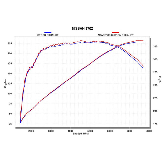 Układ wydechowy Akrapovic Slip-on M-NIZ34H Nissan 370Z